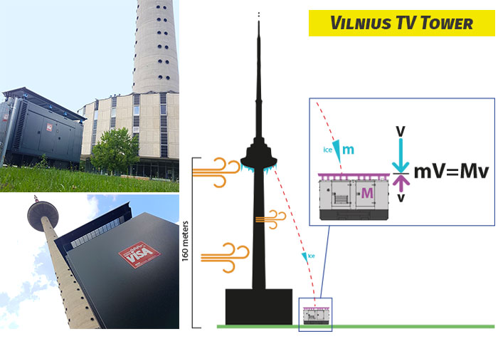 Onis-Visa-TV-Tower-Lithuania