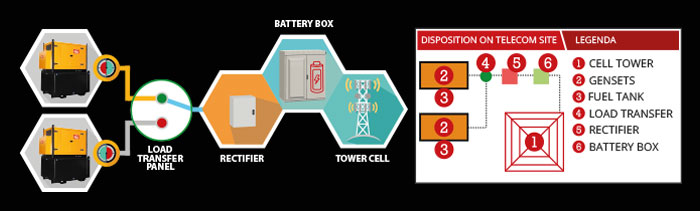 Power Generator - BACKUP MODE