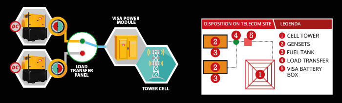 Power Generator - HYBRID POWER UNIT