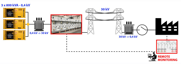 BASSA_TENSIONE+TRAFO_ELEVATOR